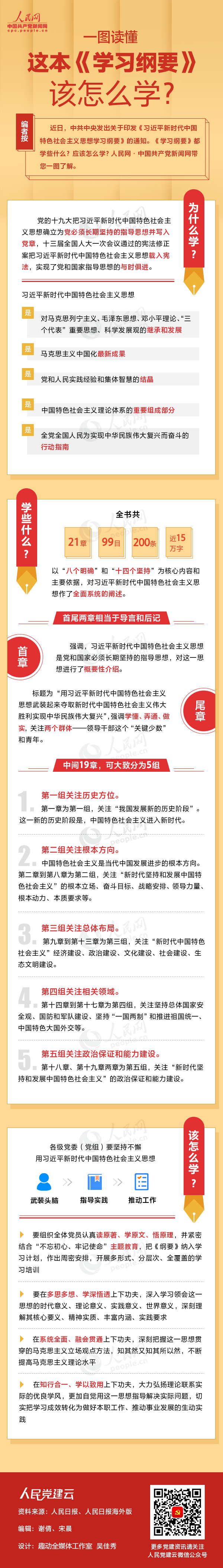 一图读懂这本《学习纲要》该怎么学？